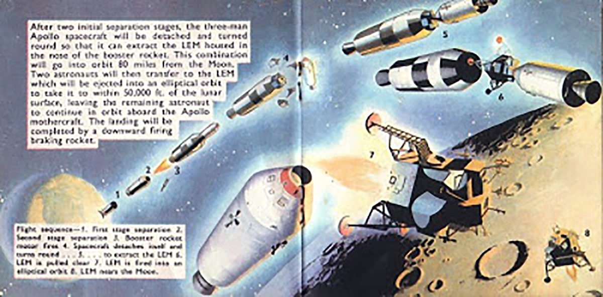 Orbit Books - Rockets and Spacecraft Book 1