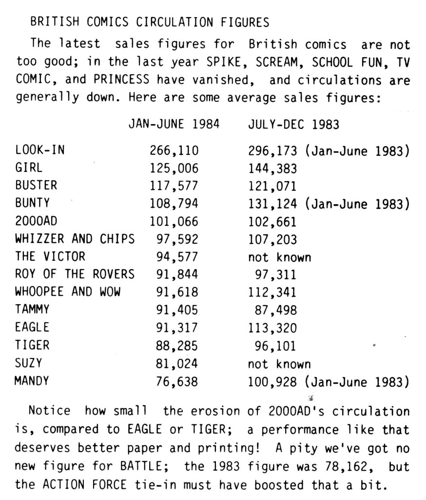 A snapshot of British comic sales in 1984, published in the comics fanzine Fantasy Advertiser Issue 88.