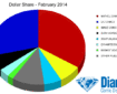 Comic Sales Dollar Share February 2014