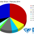 Comic Sales Dollar Share February 2014