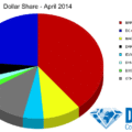 Diamond Comics Dollar Share Chart - April 2014