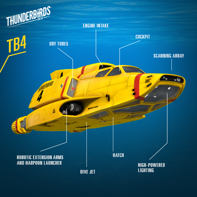 Thunderbirds Are Go: Thunderbird 4