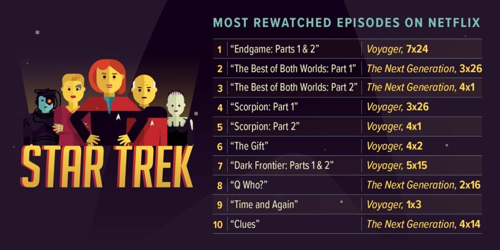 Star Trek on Netflix - Top Episodes