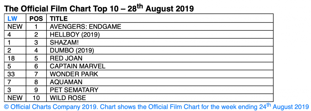 UK's Official Film Chart - 28th August 2019