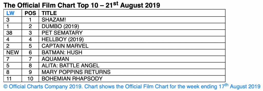 Official Film Chart for the week ending 17th August 2019