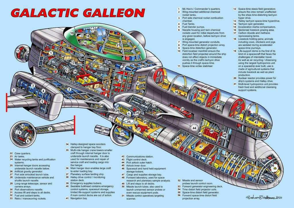 Spaceship Away Issue 50 - Galactic Galleon Cutaway