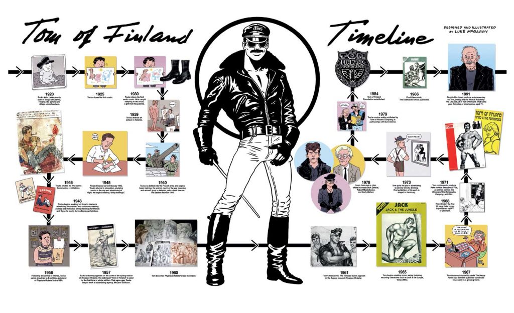 The Life of Tom of Finland - a Timeline by Luke McGarry