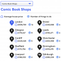 Bankrate Survey 2020 - Comic Shops