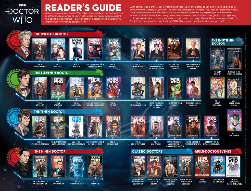 Titan Comics Doctor Who Readers Guide