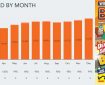 ABC Comic Sales 2020 - Beano Graphic