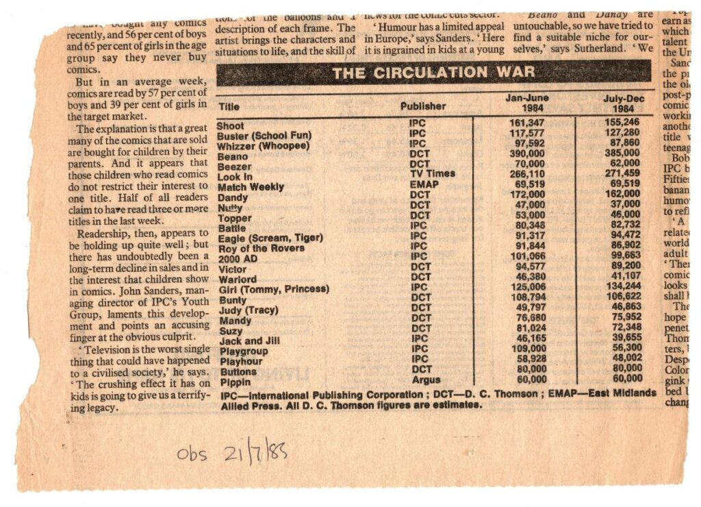 A newspaper clipping dated 21st July 1983, showing the distribution figures of British comics, at a similar time to the rise of video games and the early digital age. The figures indicate a decline for some titles whereas others actually increased in circulation (such as Buster, Battle and Eagle). Although DC Thomson figures are estimates, the Beano was a clear leader with over twice the distribution of any other comic title, the second highest being Dandy (albeit both on the decline