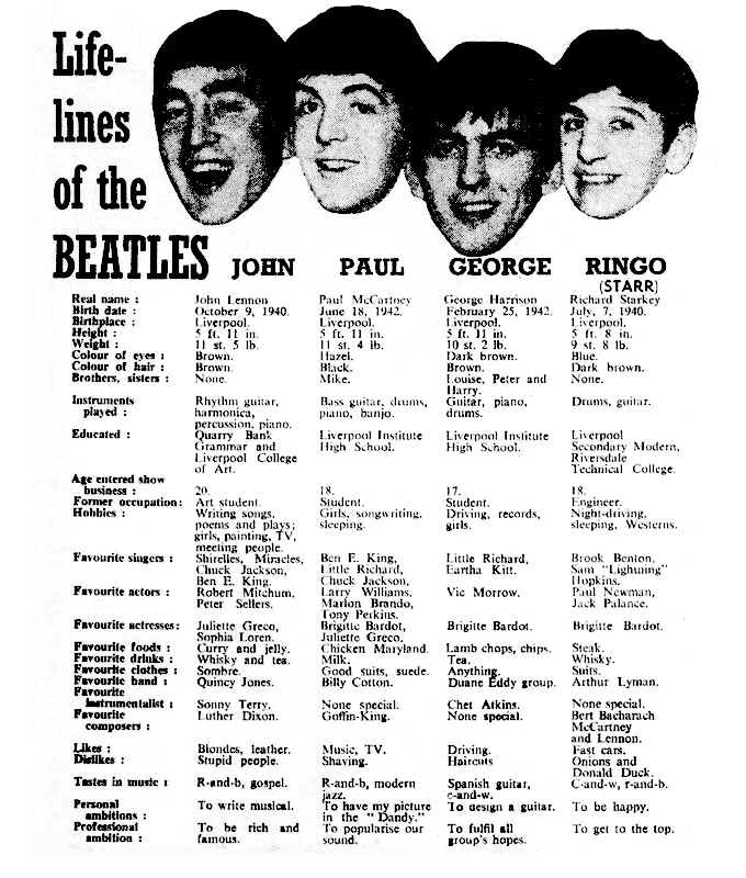 A Beatles interview published in NME, 15th February 1963. With thanks to Nigel Parkinson 