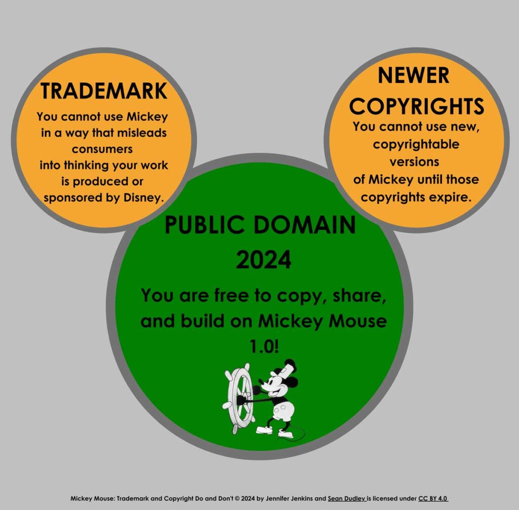 Mickey Mouse Trademark and Copyright - Dos and Donts