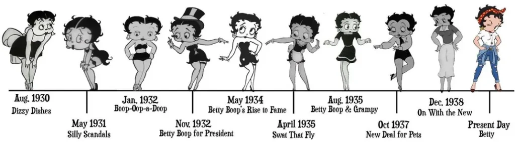 Timeline of Betty Boop's evolution | Image: Fleischer Studios